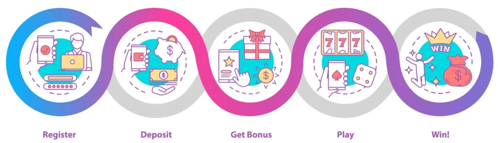 Guide to 24KJILI register for new players in online casino app